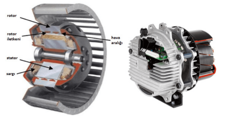 AC, DC , EC Motor Definitions and Comparisons - HVAC Global