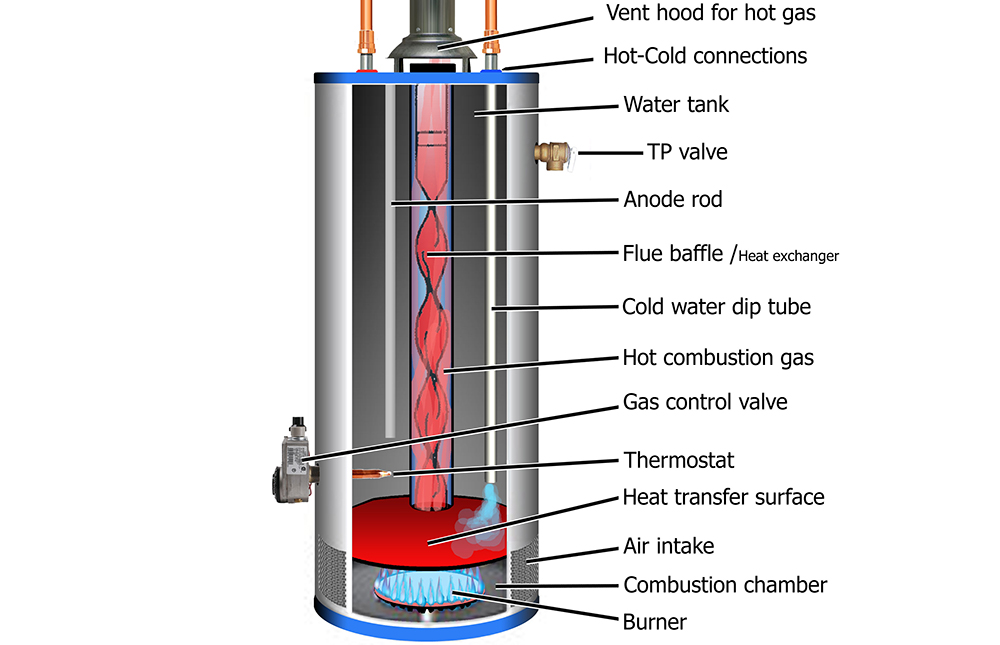Gas vs Electric Water Heater Compare and Decide!