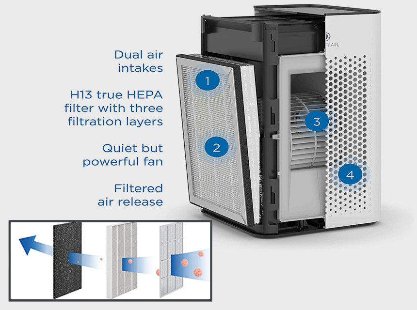 Medify MA-25 Reviewed in Detail (Winter 2025)