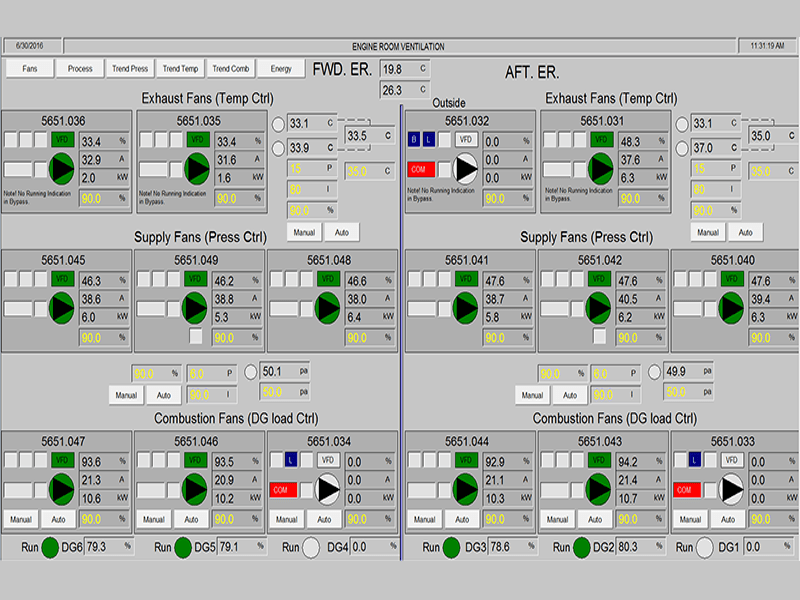 Engine Room Ventilation Hvacon Marine Systems