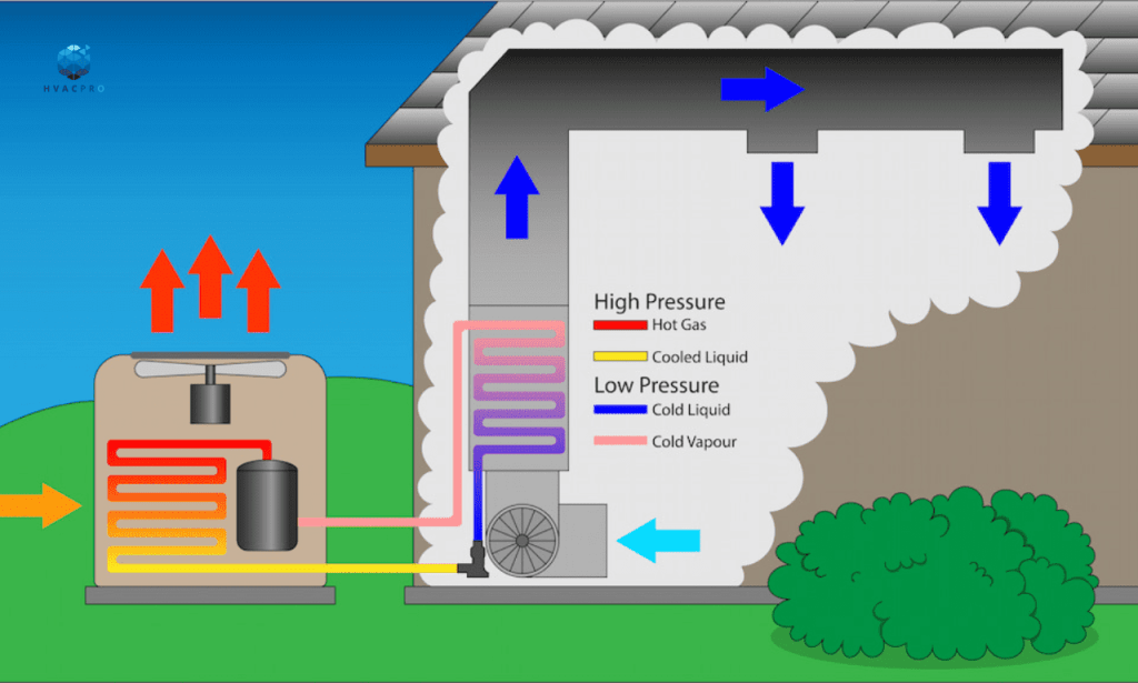 What is an HVAC System and How Does it Work? HVAC Pro