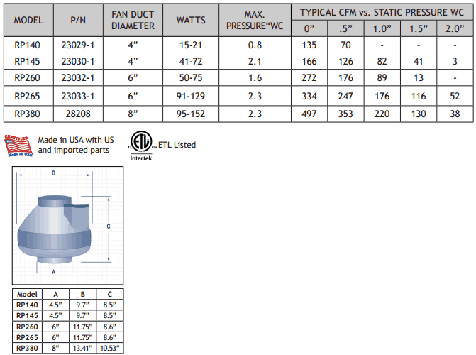 HVACQuick RadonAway RP Radon Fans