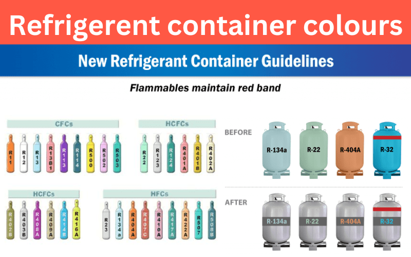 Understanding Refrigerant Container Colors