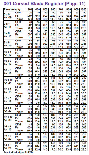Flexible Duct Cfm Chart