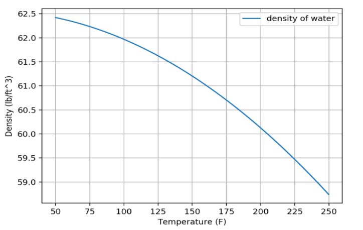 Determining the airside charge of an expansion tank HVAC School