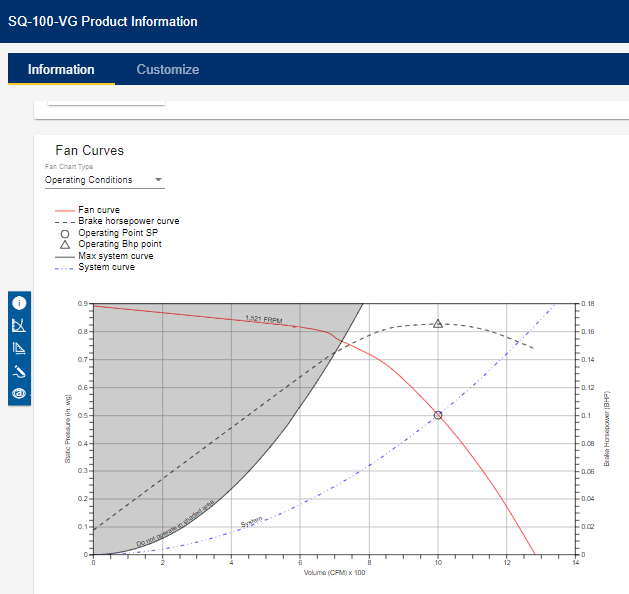 The 3 Fan Laws and Fan Curve Charts HVAC School