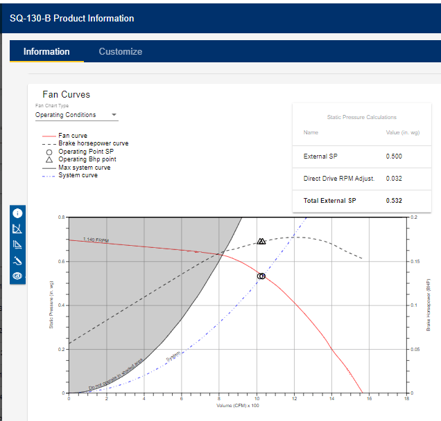 The 3 Fan Laws and Fan Curve Charts HVAC School