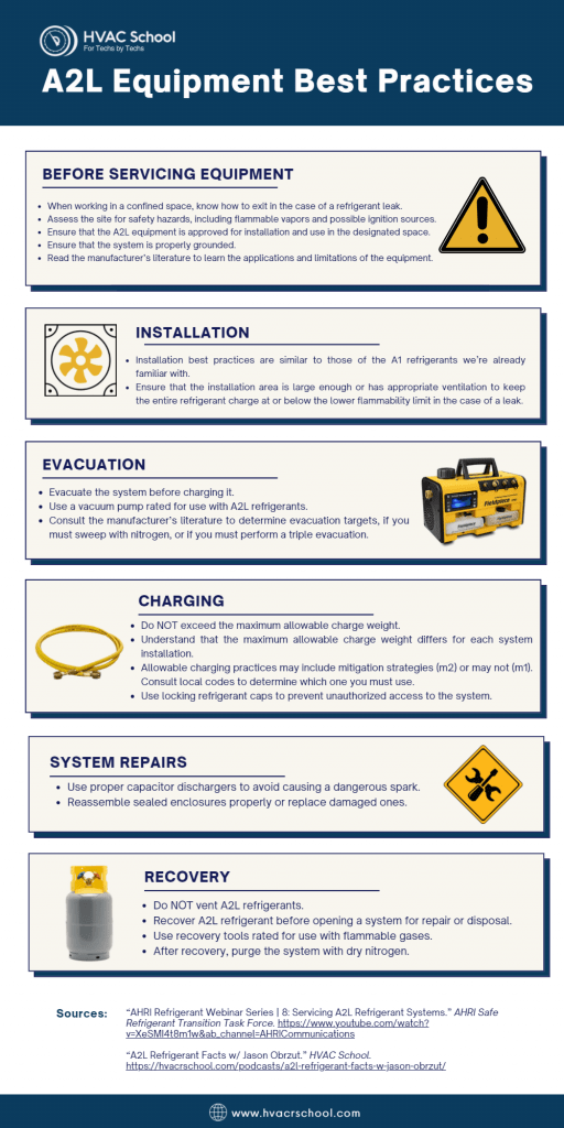 A2L Refrigerants What Techs Need to Know HVAC School