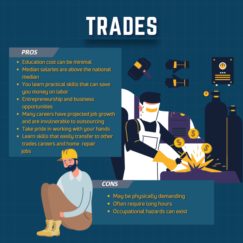 An Argument for the Trades as a Viable Career Path HVAC School