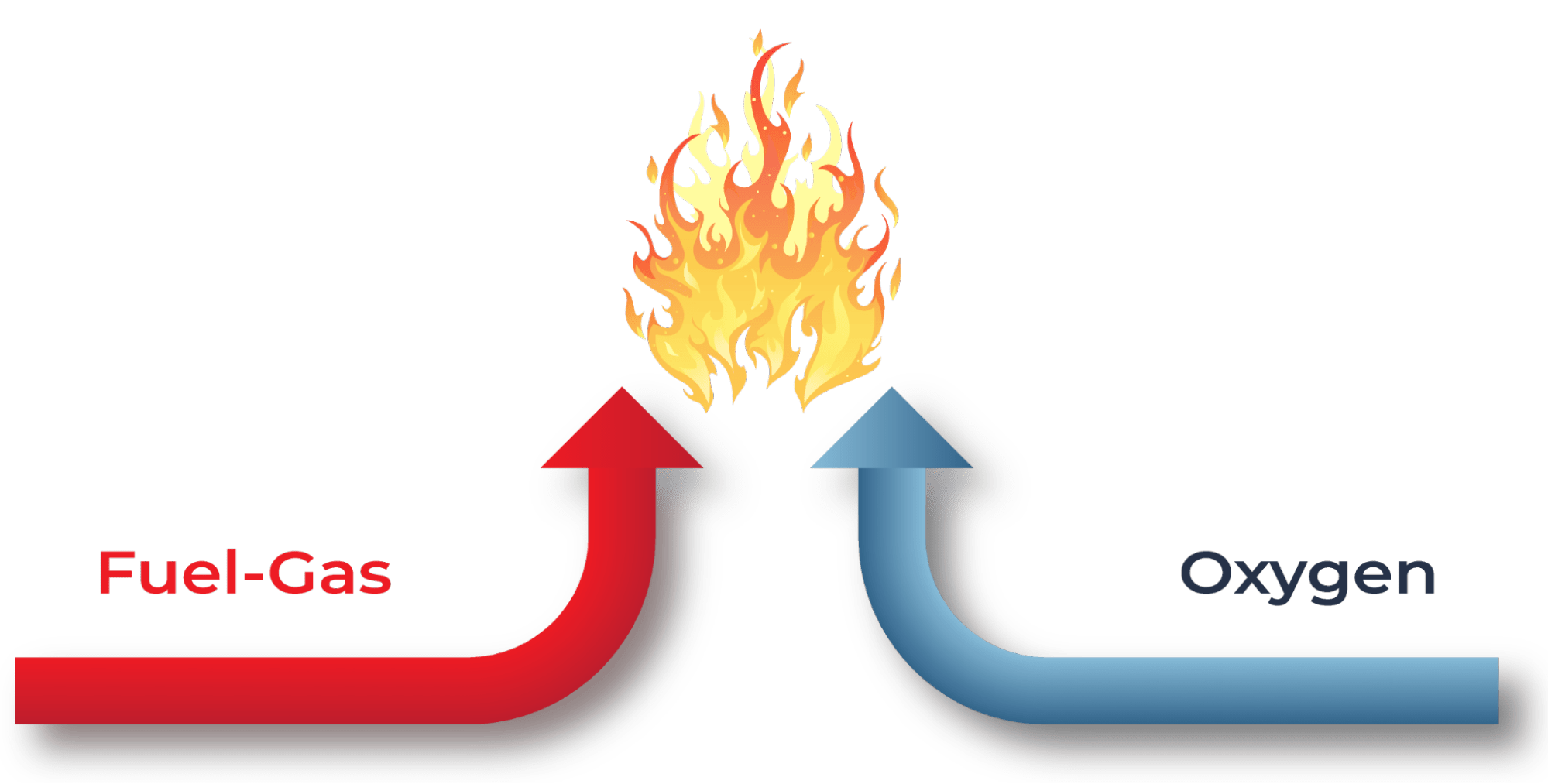 Gas Furnaces What a Tech Needs to Know HVAC School