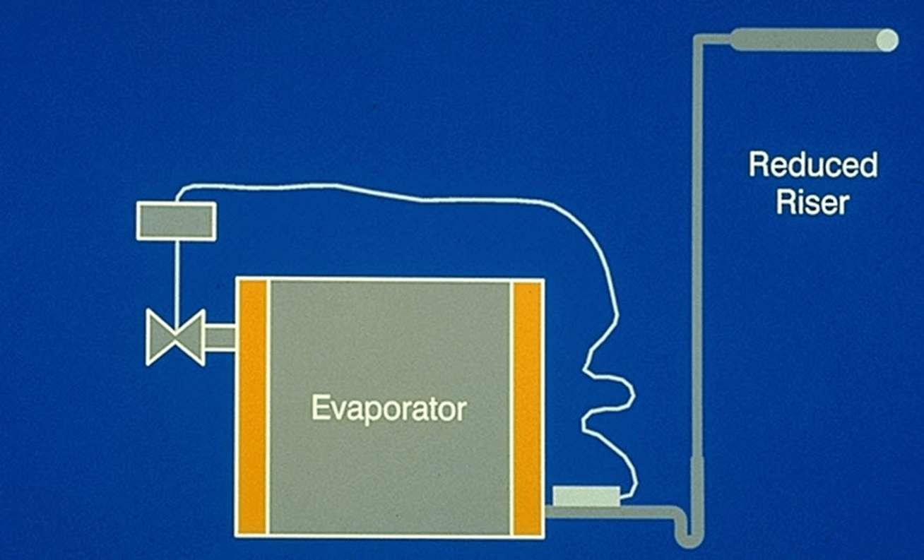 Understanding “P” Traps in Refrigerant Lines HVAC School