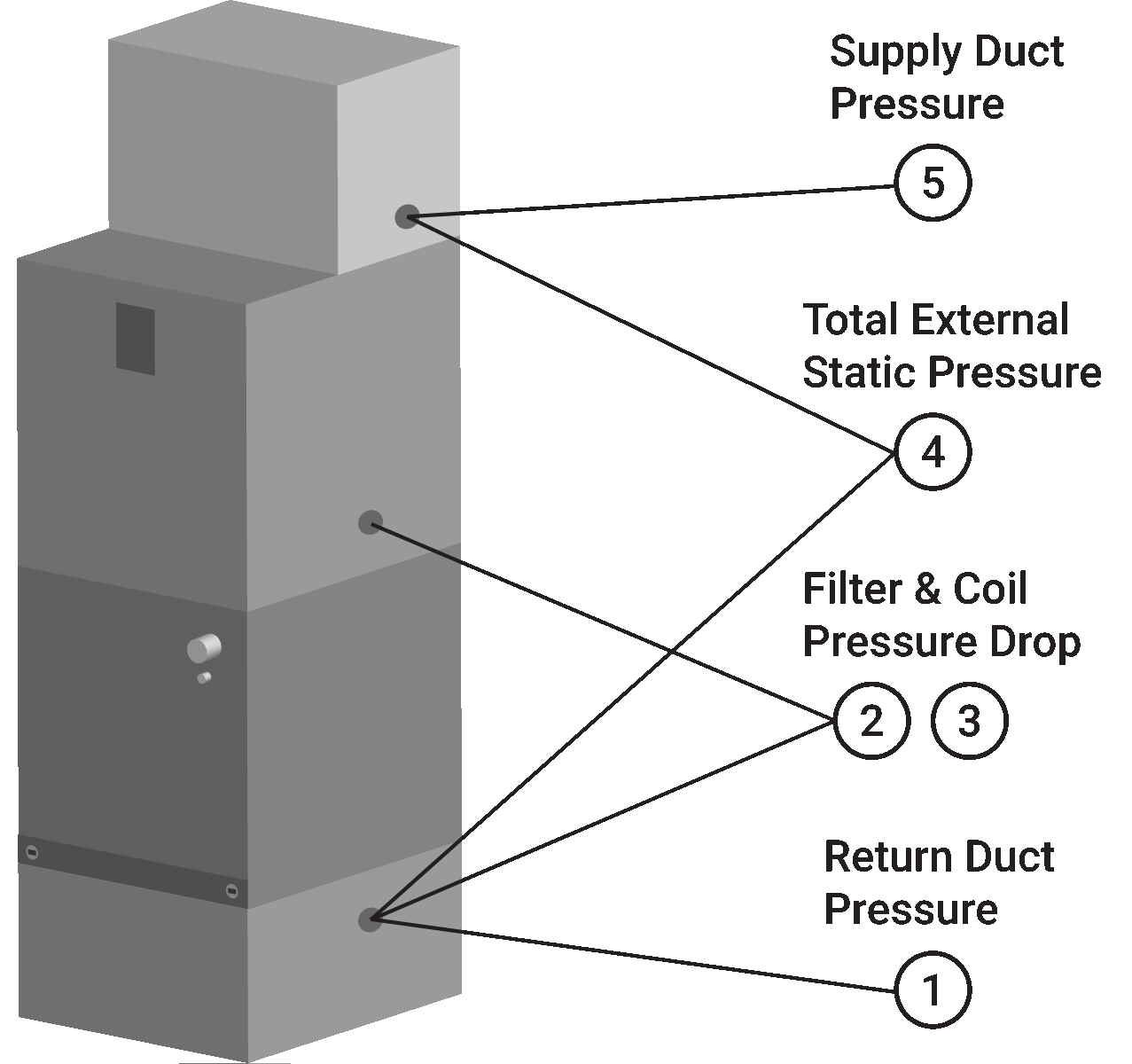 Residential AC Maintenance Process HVAC School