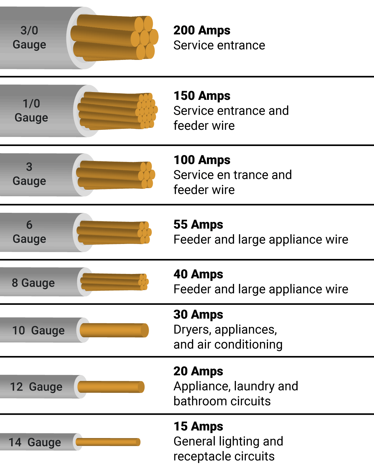 Common Causes of Compressor Failure HVAC School
