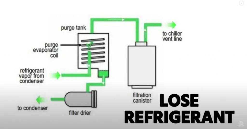How to Evacuate an AC system, Full Vacuum Procedure HVAC School
