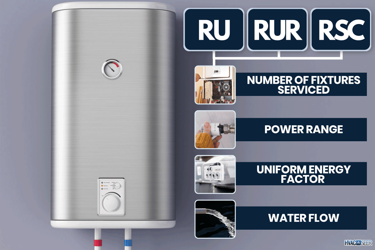 Rinnai RU Vs RUR Vs RSC What Are The Differences?