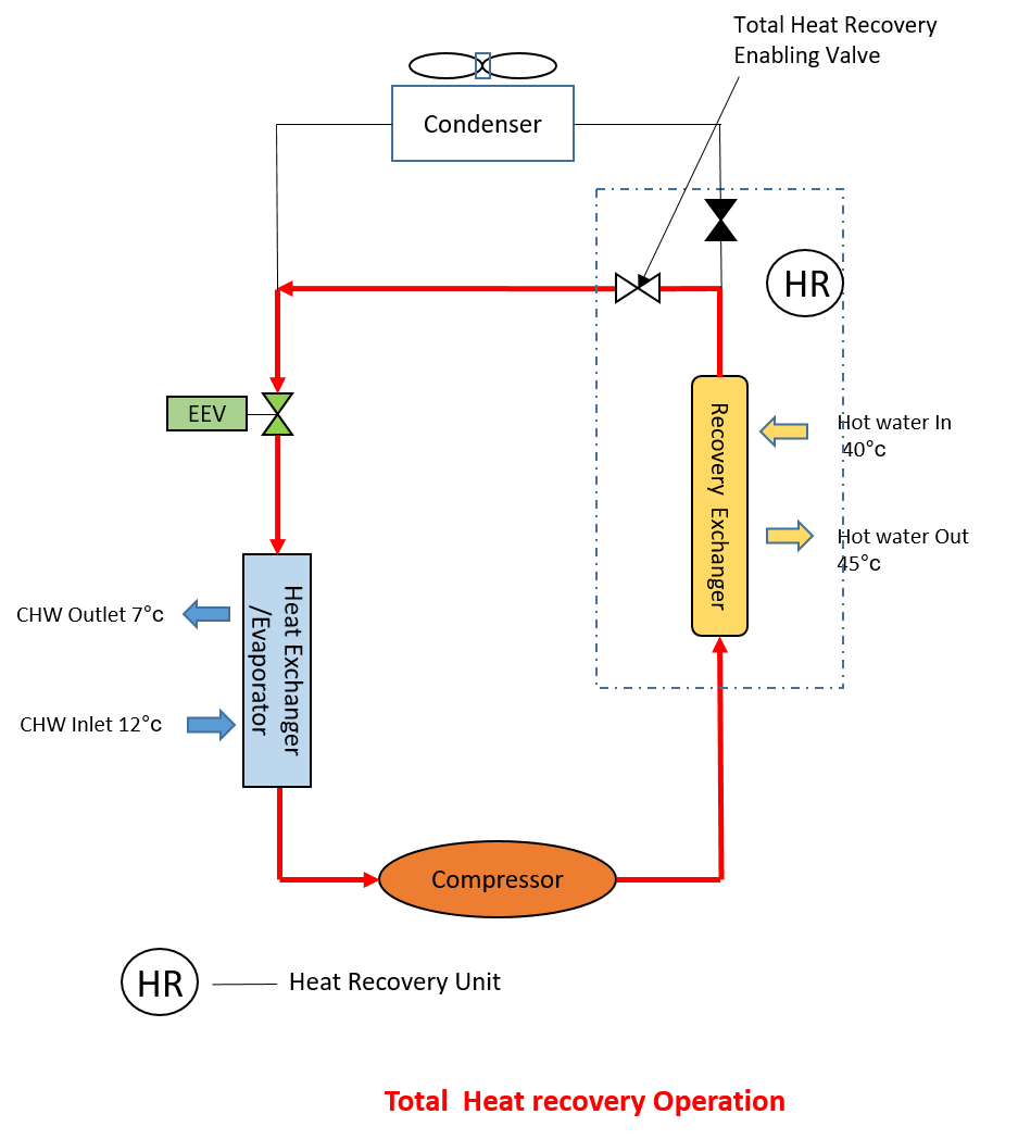 How Chillers with Heat Recovery Works/Applications & Benefits HVAC & Engineering