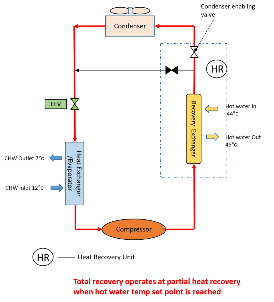 How Chillers with Heat Recovery Works/Applications & Benefits – HVAC