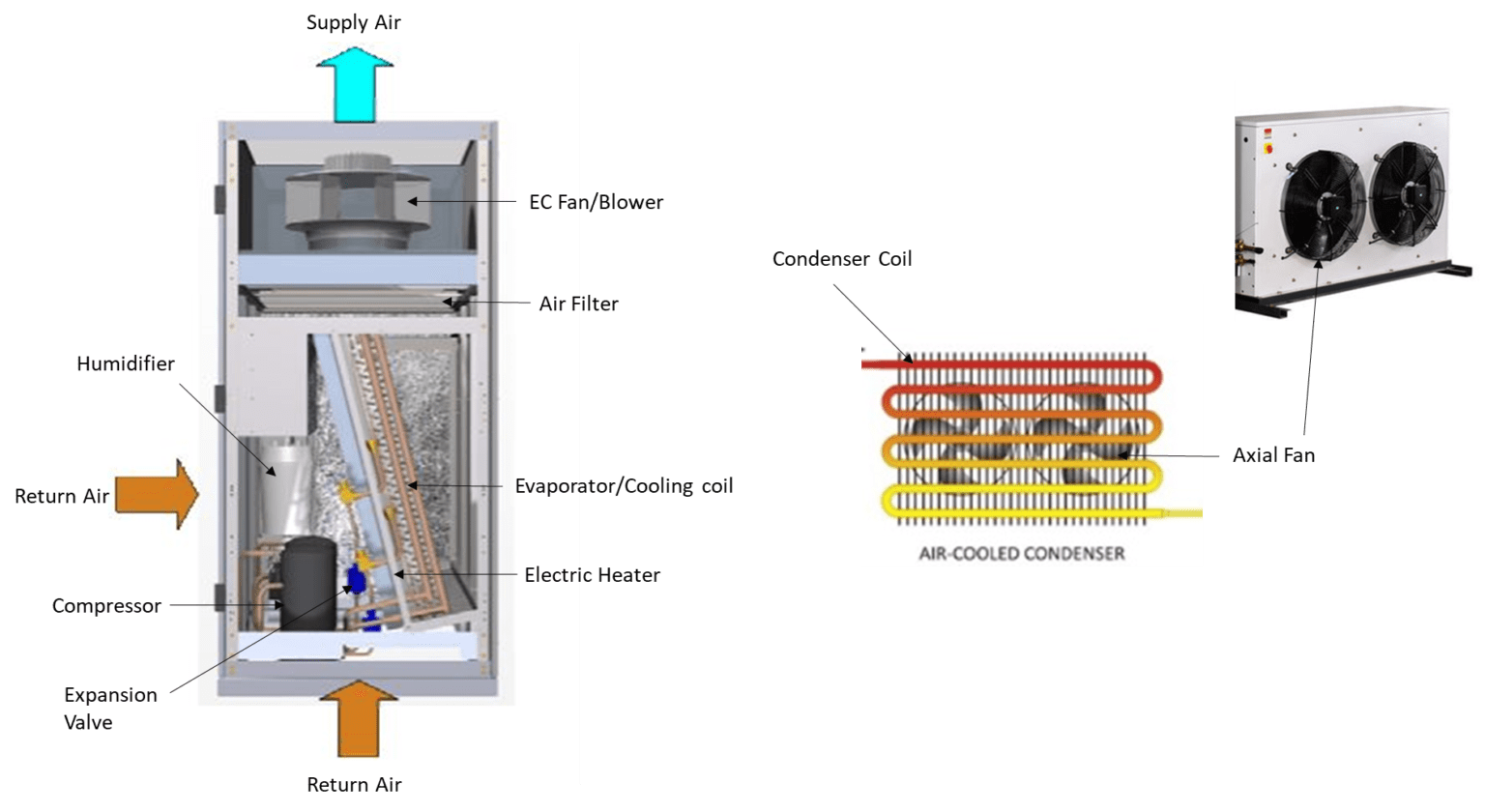 How Precision Airconditioners Works HVAC & Engineering