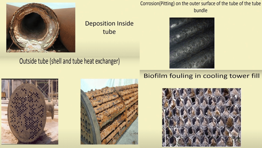 Fouling Factor & Its Significance HVAC & Engineering