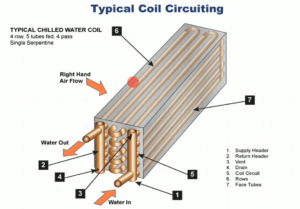 Air Handling Unit (AHU) – HVAC & Engineering