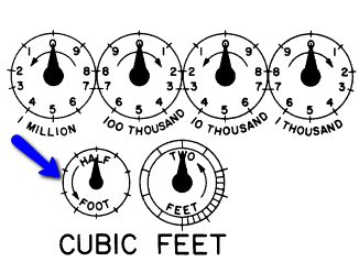 How to Clock a Gas Meter — HVAC Tech Hangout