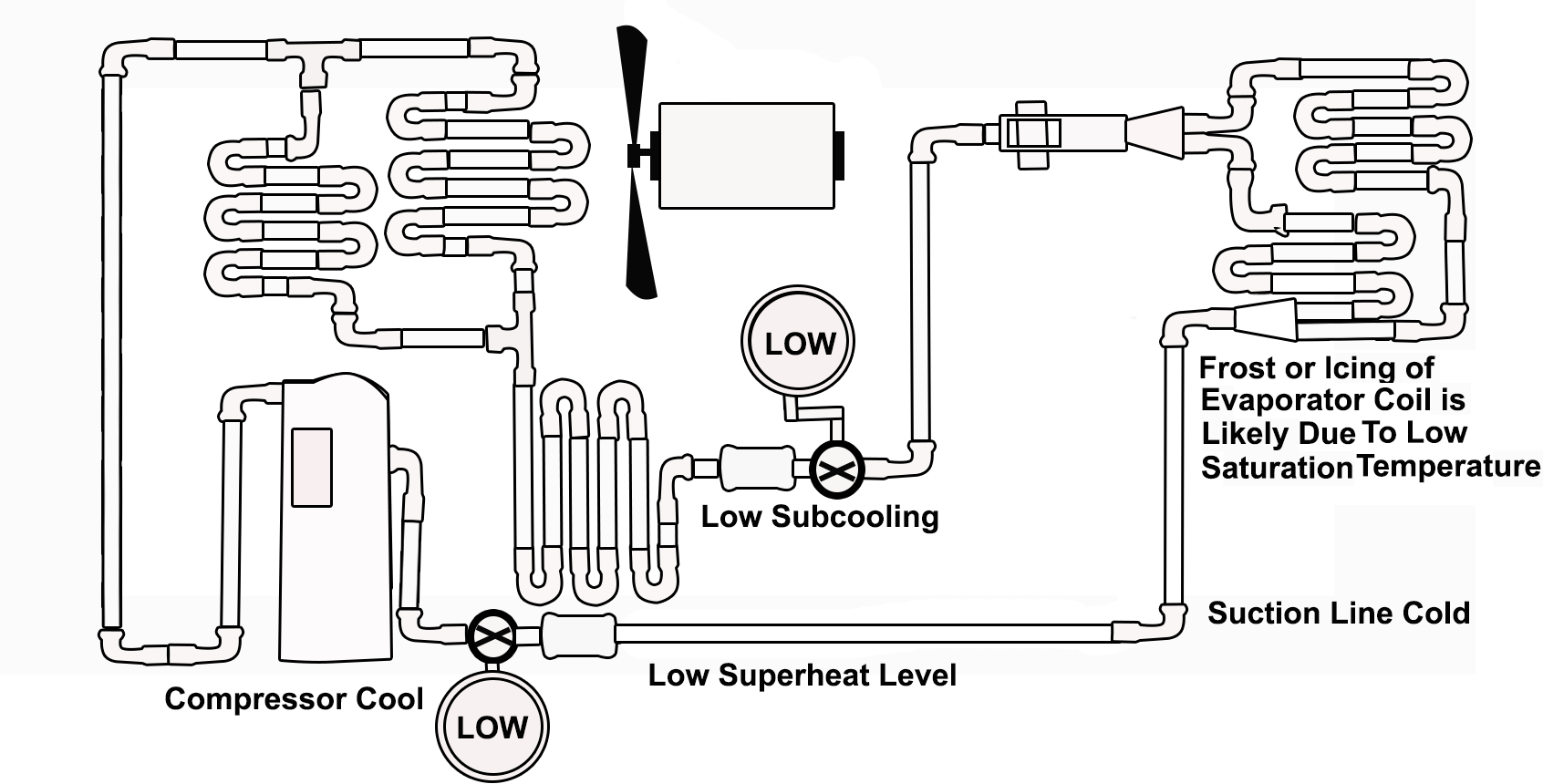 System Diagnostics — HVAC Tech Hangout