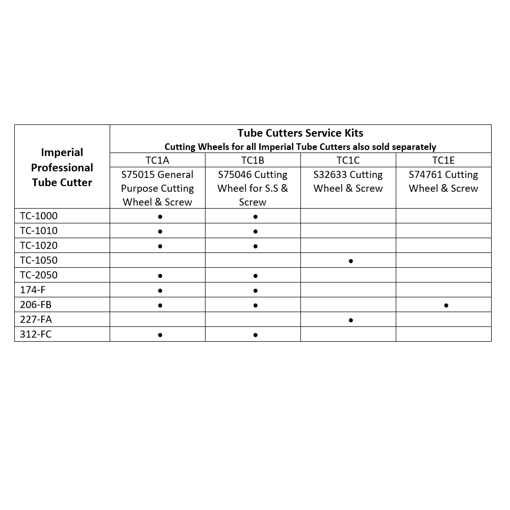 Imperial Replacement Tube Cutter Wheel Sets HVACTOOLS New Zealand