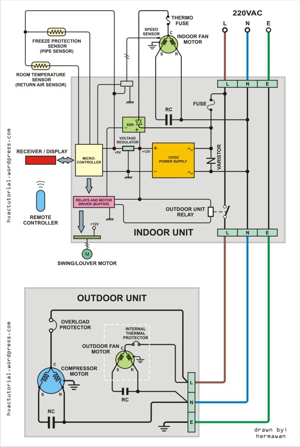 Split Air Conditioner Wiring Diagram | Hermawan's Blog (Refrigeration And Air Conditioning Systems)
