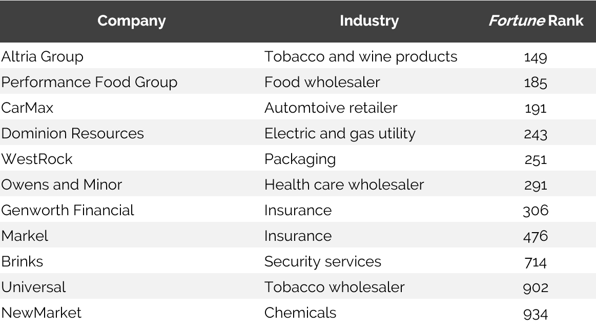 HVS HVS Market Pulse Richmond, VA