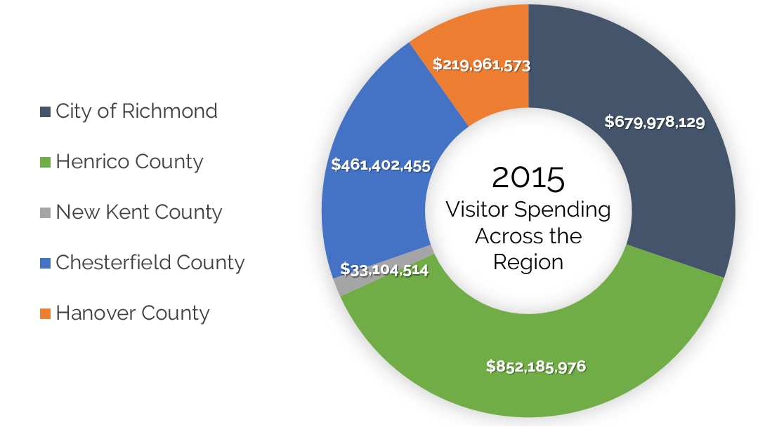 HVS HVS Market Pulse Richmond, VA