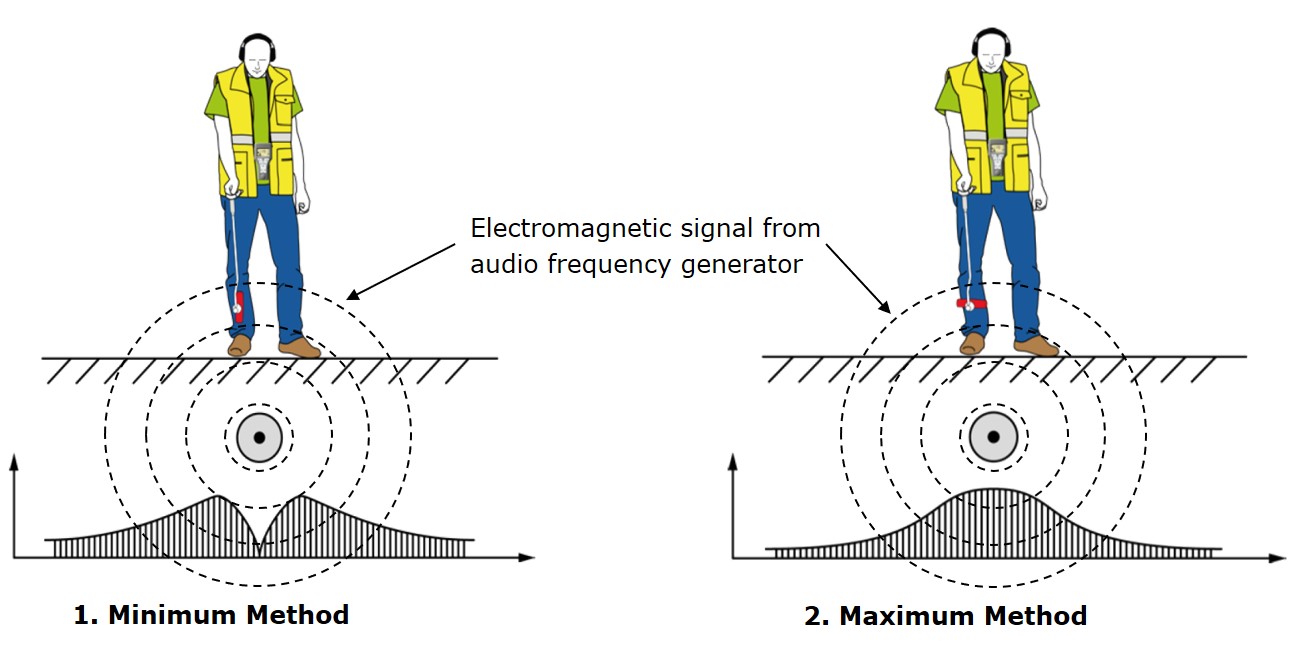 Cable Fault Location Measuring Methods HV Technologies
