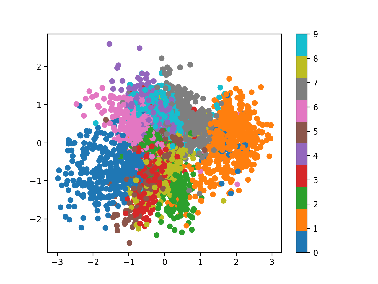 Why we need KL divergence loss in VAEs Muhammad Waseem blog