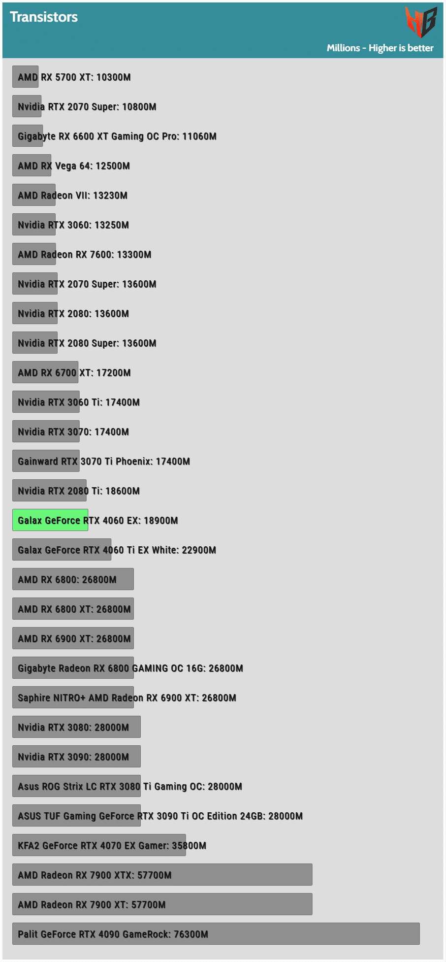 Galax GeForce RTX 4060 EX Performance, Power Analysis & Noise Output