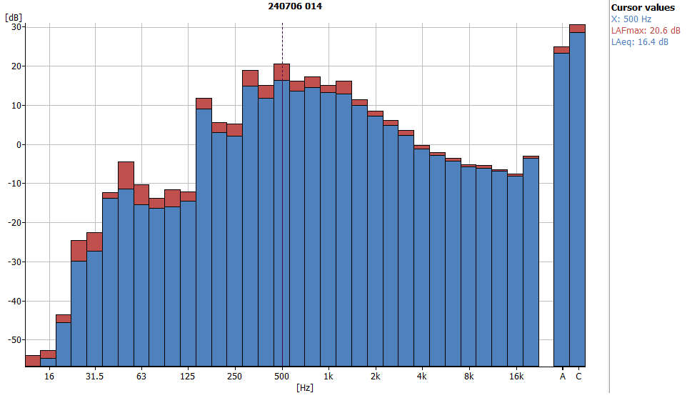 Noctua NF-A14x25r G2 Fan Review: TOP Performance! - Page 7 of 10