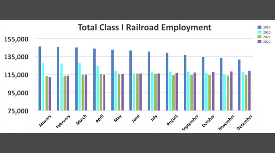 Railroad Long Term Cost Control and Service Requirements Heartwood