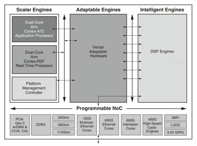 Why AMD bought Xilinx simple, clear language
