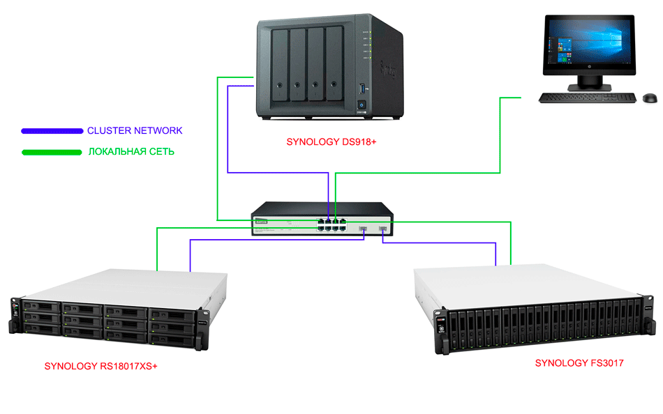Synology VMM Pro testing failover virtualization cluster