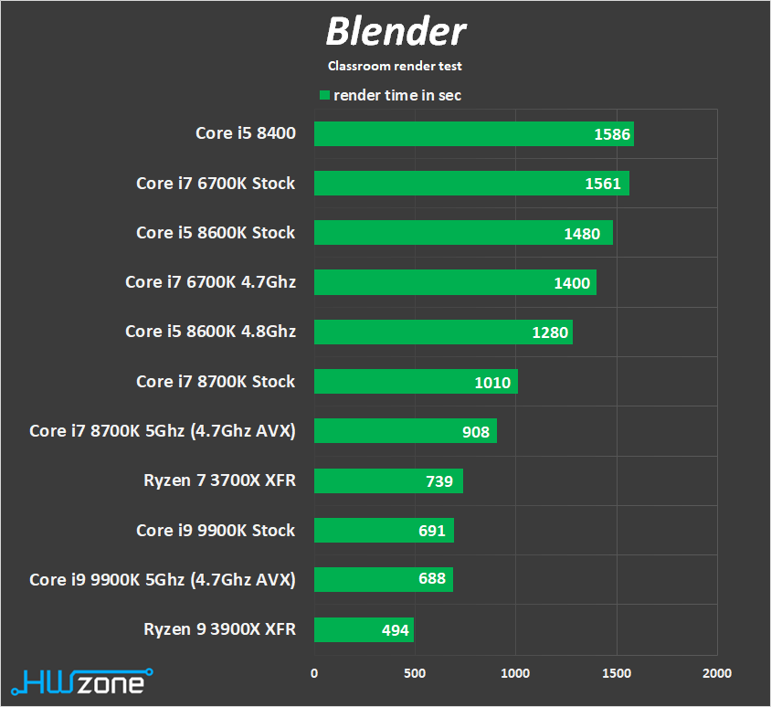 כח אדיר במחיר סביר מעבדי Ryzen 7 3700X וRyzen 9 3900X