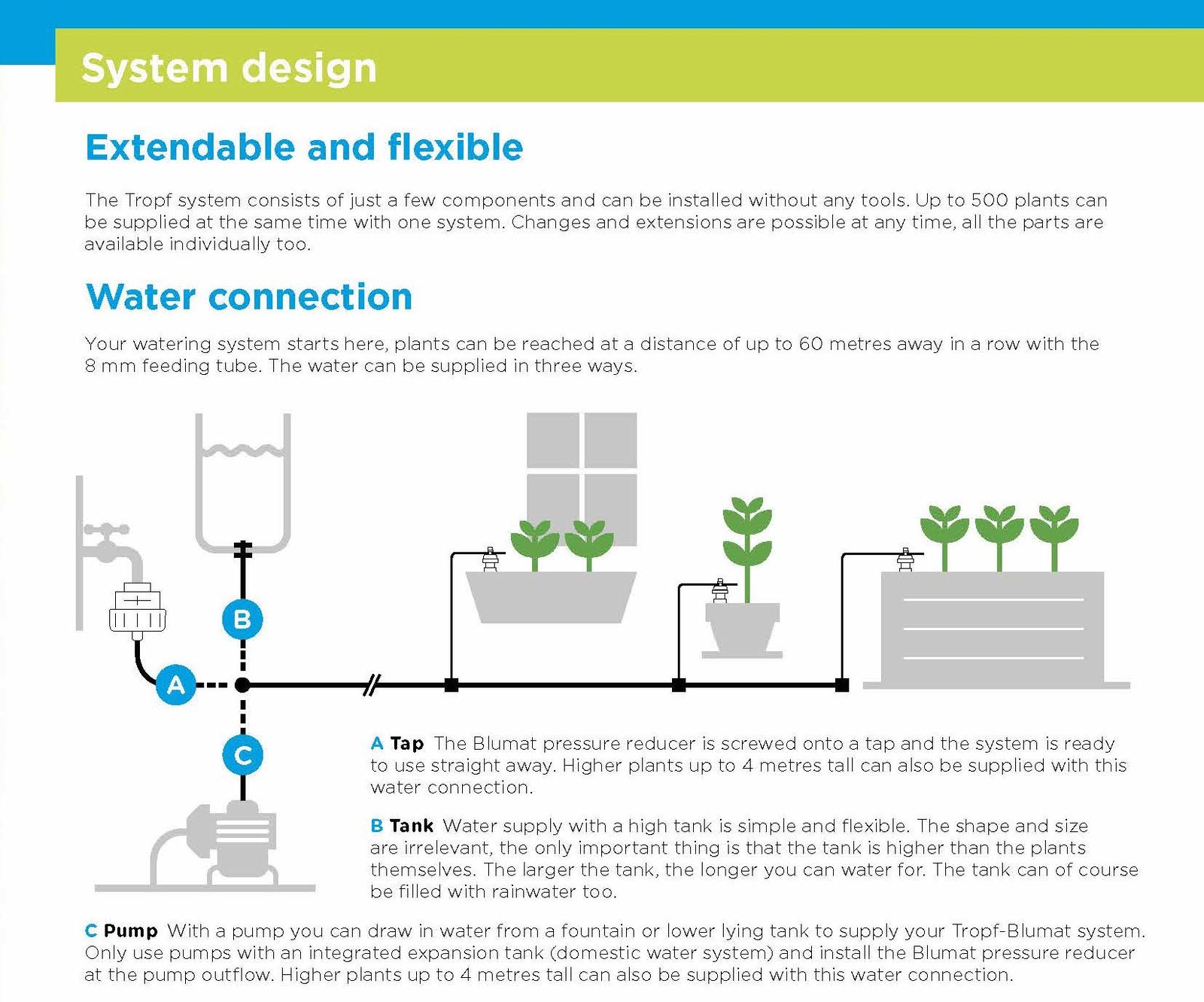 Blumat System Gravity Irrigation System 12 Cone Hyalite Australia