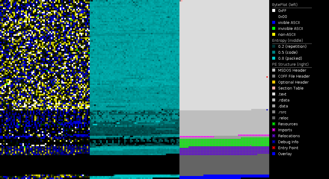 Free Automated Malware Analysis Service powered by