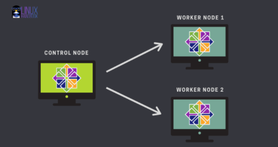 Cluster Deployment on CentOS (and Other Linux) Hybrid