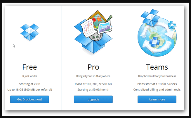 Dropbox vs. Google Drive vs. WeTransfer Comparison Chart