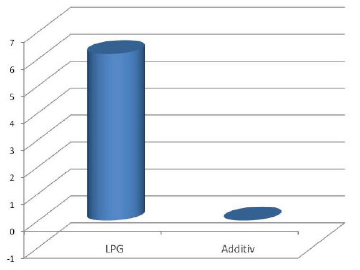 VLUBE Valve Saver HybridSupply