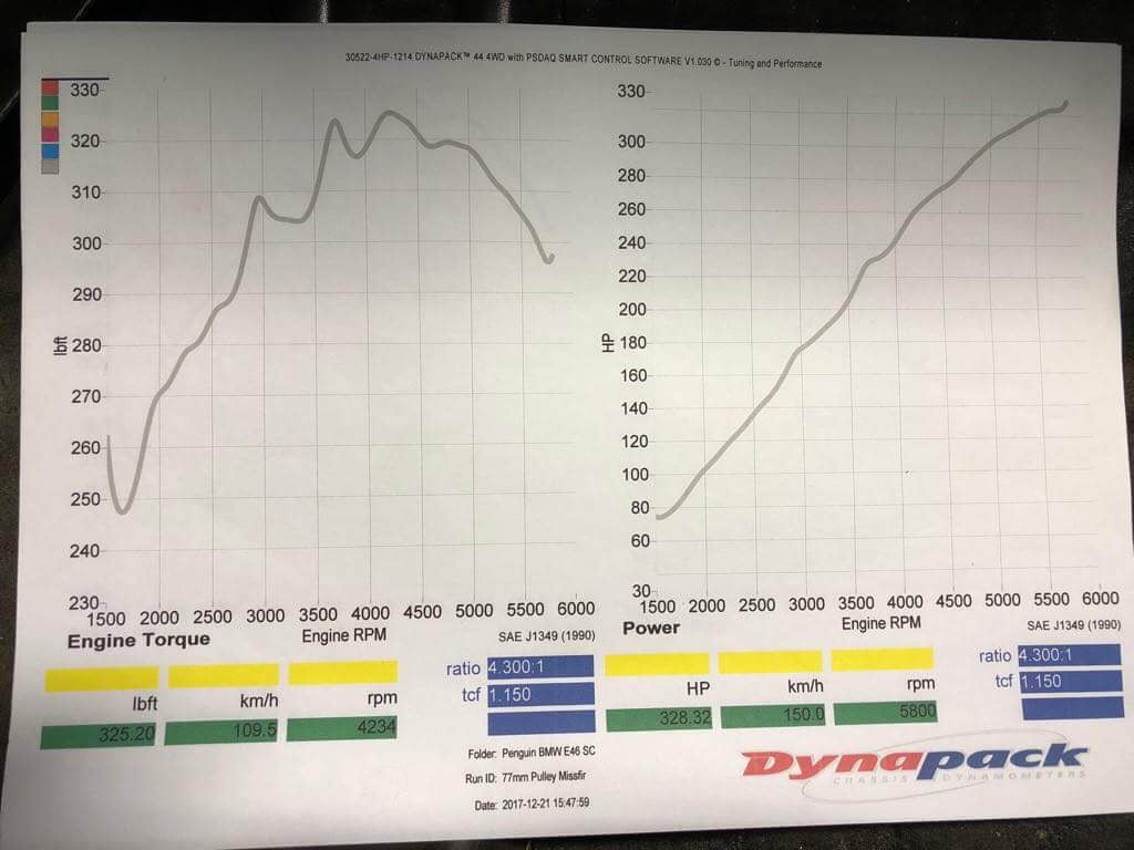 Diy supercharger time Eaton m62 on m54b30 E46 Fanatics Forum