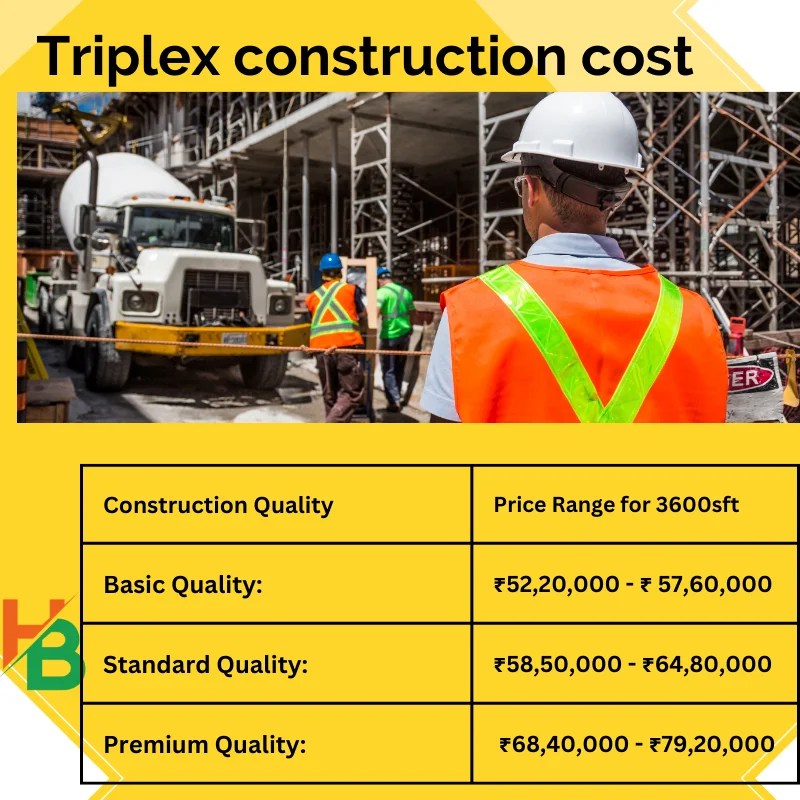 Construction Cost of 30x40 G+2 Triplex House in India 2024