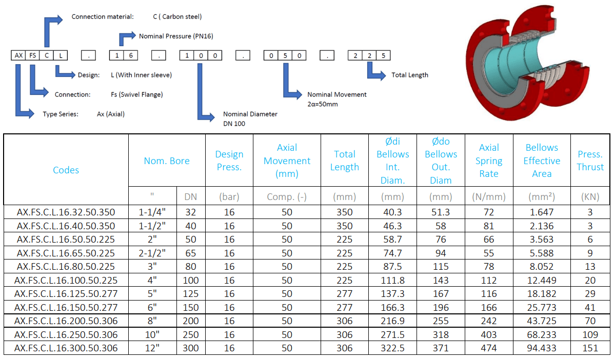 AX.FS.16AXIAL EXPANSION JOINTS WITH SWIVEL FLANGES (PN16) Hydraflex