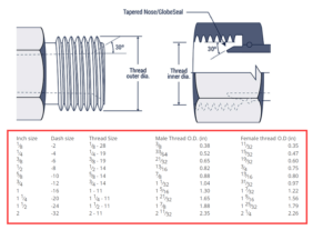 Hydraulic Fitting Size Chart - Hydraxio