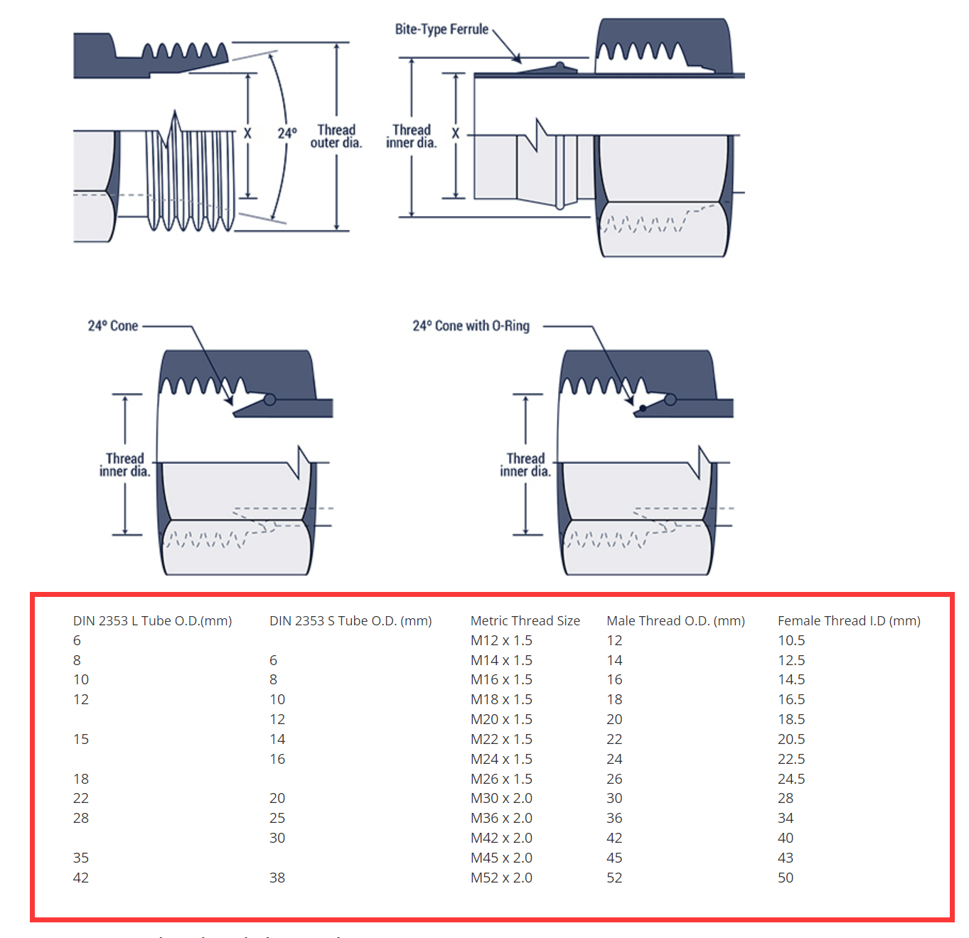 Understanding JIS and DIN Hydraulic Fittings A Simple Guide Hydraxio