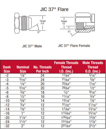 How to Measure JIC Fittings: A Simple Guide - Hydraxio