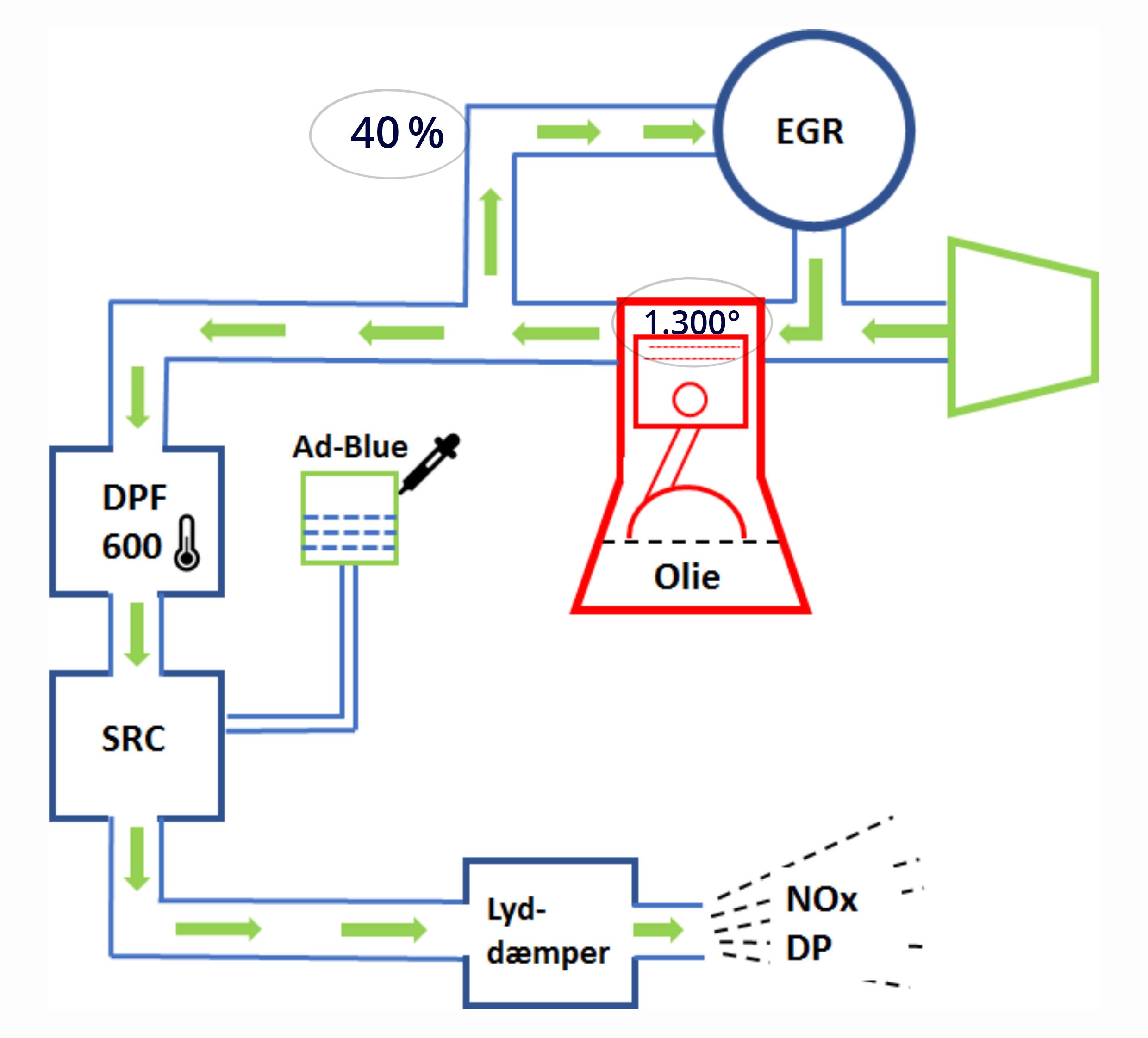 Carbon Build-Up - Why it happens?